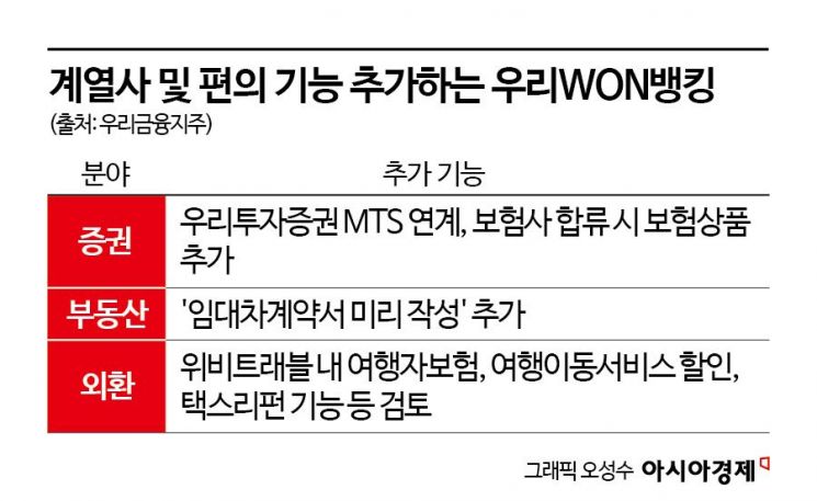 유니버설 앱 가속화하는 우리금융…우투증권 MTS 추가