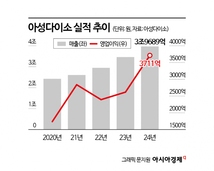 "가격만으로 승부 보긴 어려울걸"…다이소가 점령한 시장, 참전하는 日·中