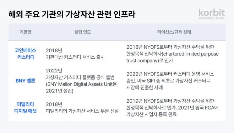 코빗 리서치센터 '금융 환경 변화에 따른 정책 제언' 보고서 발간