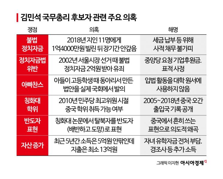 김민석 인사청문회 D-1…野 "기회 불평등의 상징, 스스로 물러나야"