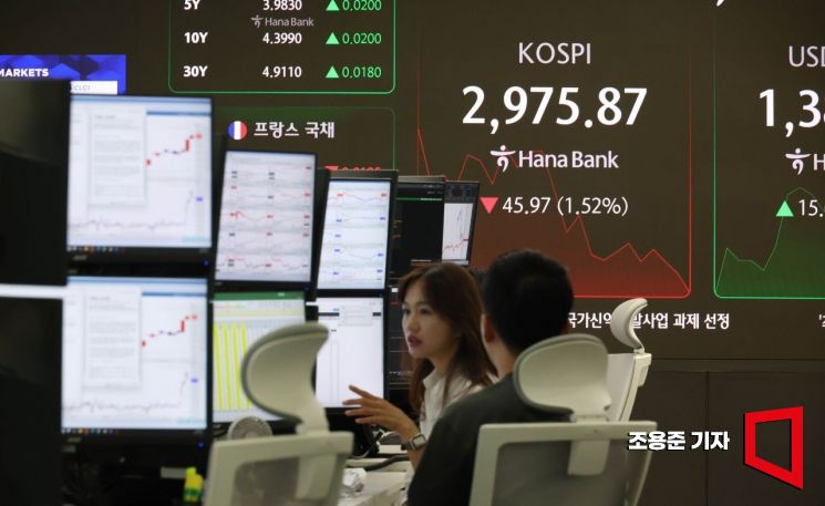 미국의 이란 공습에 따라 중동리스크가 커지고 있는 가운데 코스피 지수가 장중 3000선이 무너진 23일 서울 중구 하나은행 딜링룸 현황판에 코스피지수와 원/달러 환율이 표시되고 있다. 이날 코스피 지수는 전 거래일 대비 0.98% 내린 2,992. 83포인트(0.24%) 장을 시작했다. 2025.6.23 조용준 기자