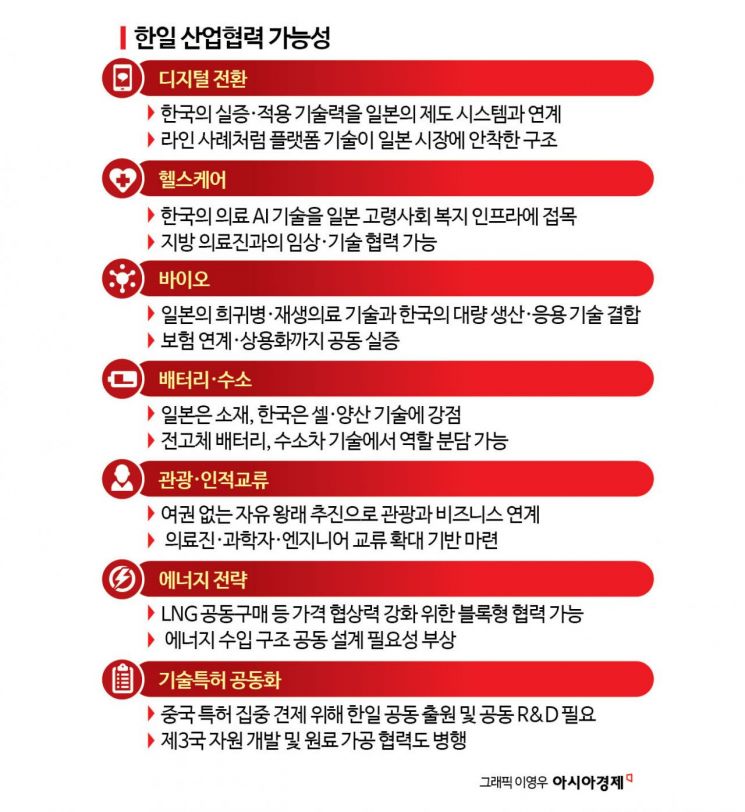 "日은 '제2의 라인'을, 韓은 1.2억 시장을 원한다"[대한민국 대전환, 韓·日미래협력]