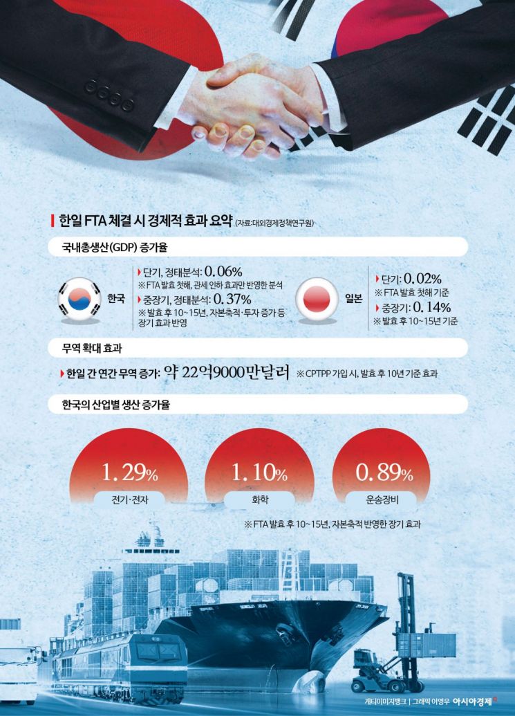 [대한민국 대전환, 韓·日미래협력]한일 산업공동체 제1미션은 '자유무역협정(FTA)'
