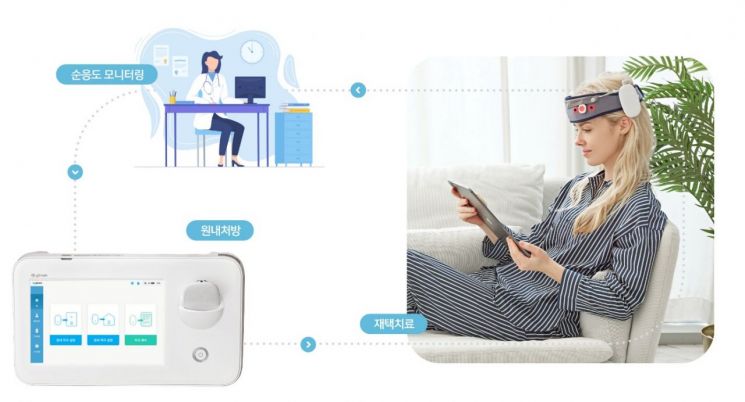 와이브레인, 우울증 전자약 '마인드스팀' 누적처방 18만건 돌파