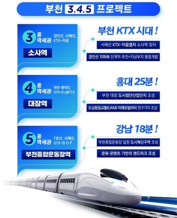 소사·대장·부천종합운동장역 발전 청사진 '부천 3.4.5 프로젝트'