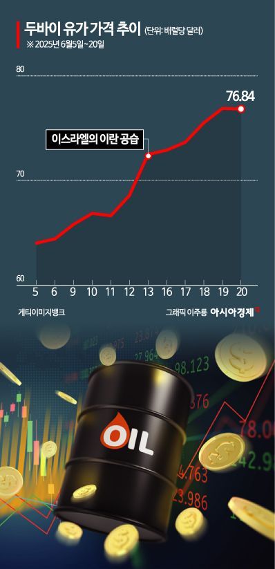호르무즈 해협 '초유의 봉쇄' 임박…韓산업 복합위기 '경고등'