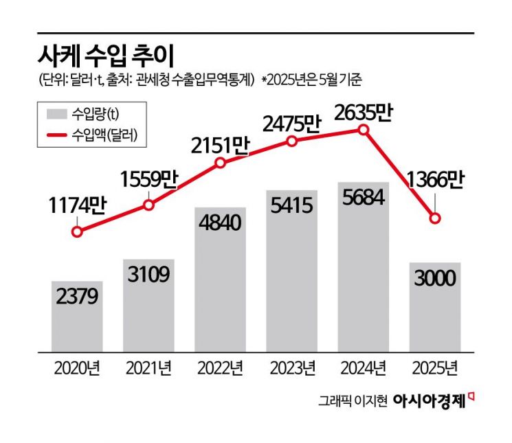 사케 라인업 늘리는 하이트진로, "올 매출 30% 끌어올린다"