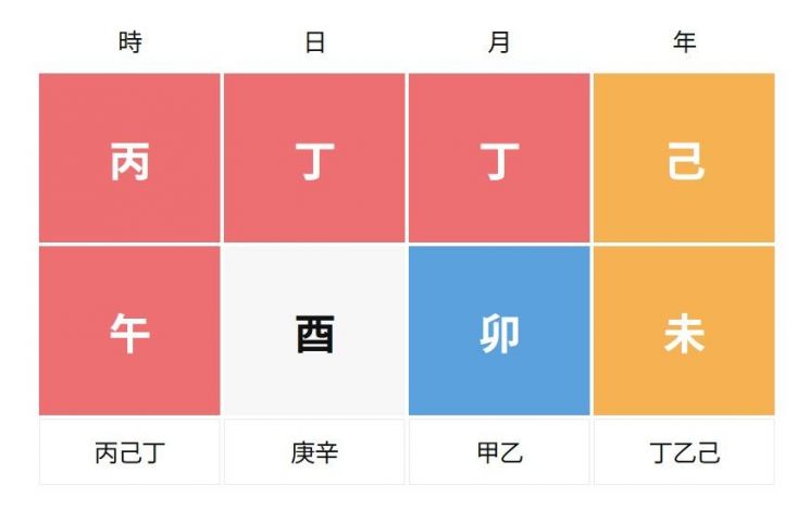 [노홍철의 생년월일과 午시를 입력한 결과로 나온 만세력]