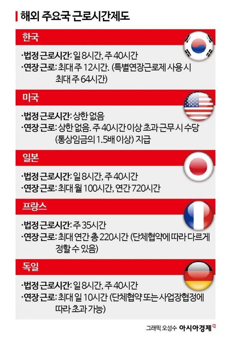 [근로유연화로 中企 살리자]③노사가 합의해도 형사처벌, 이런 나라는 없다