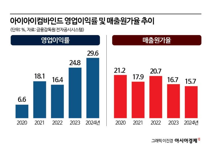 5만원짜리 안경 팔아 매출 30배 '폭증'…"한국 가서 선글라스 사려면 여기" 입소문