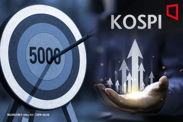 "코스피 5000 되려면 '집중투표제' 도입해야"