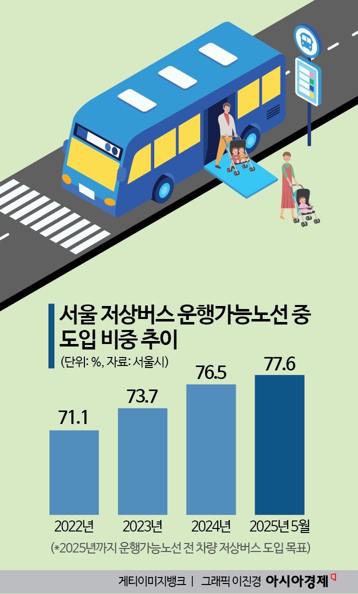 [新교통난민 보고서]②"아이 둔 부모는 서럽다"…'육아' 빠진 대중교통