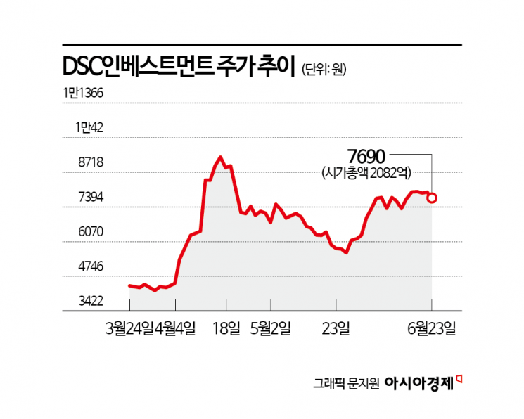 [상장 VC 대해부]⑥'퓨리오사AI의 그 회사' DSC인베스트먼트