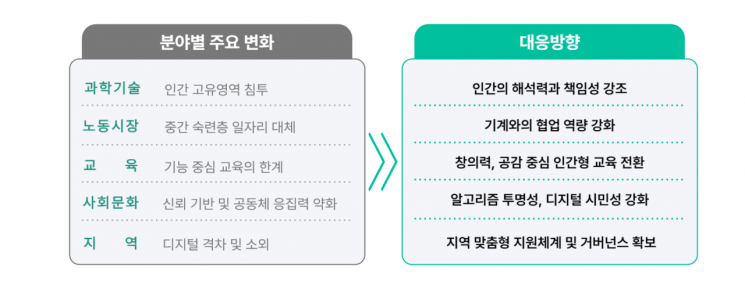 BISTEP, ‘AI 전성시대’ 인간 중심 기술 생태계 정책 제시