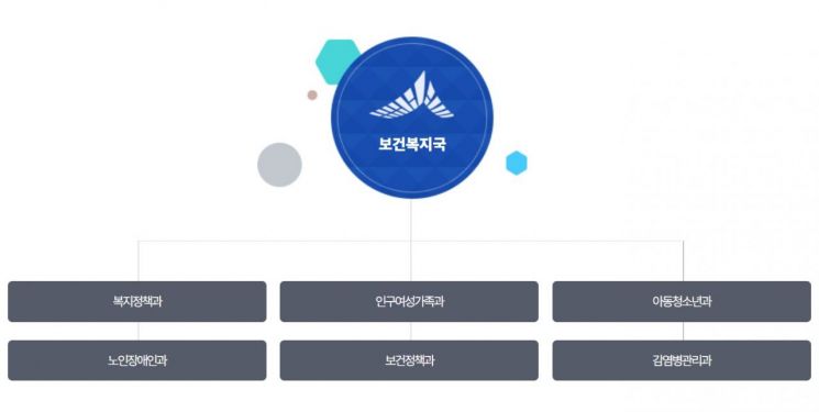 세종시 하반기 승진 인사 앞두고 총성 없는 '쟁탈전'