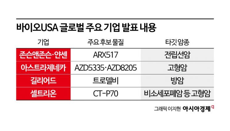 [바이오USA] 세상이 고대하는 암 정복, 성큼 다가선 글로벌 제약·바이오