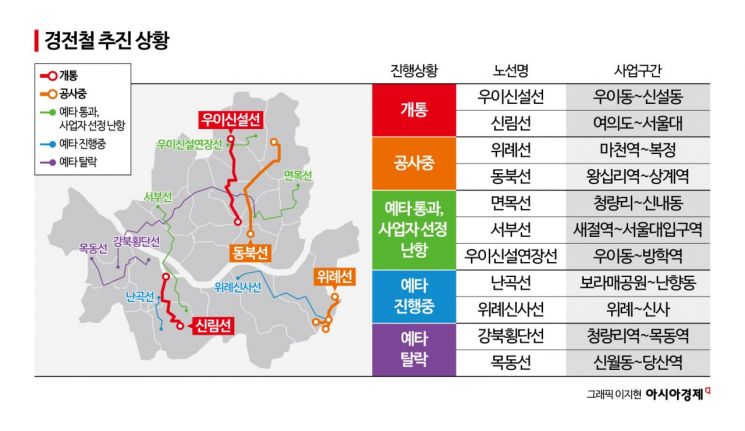 관악산 가기 편해진 '신림선'?…서울 곳곳 박아 넣는다는데, 빚만 쌓이네[新교통난민 보고서]⑥