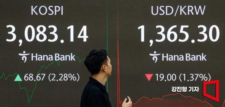 [포토] 코스피, 중동 긴장 완화 영향에 2% 넘게 급등