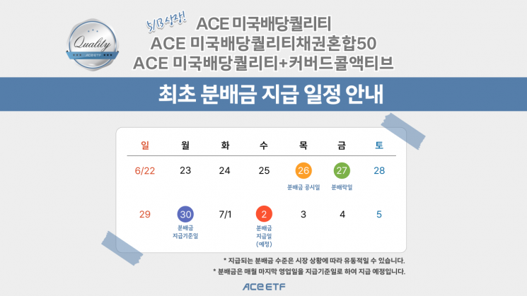 한투운용 ACE 미국배당퀄리티 ETF 시리즈, 내달 2일 첫 분배금 지급