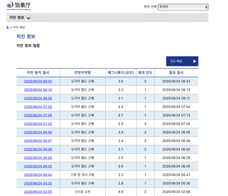 일본에서 사흘 동안 무려 300회에 육박하는 지진이 발생하자 대지진과 관련한 공포와 루머가 확산하고 있다. 일본 기상청