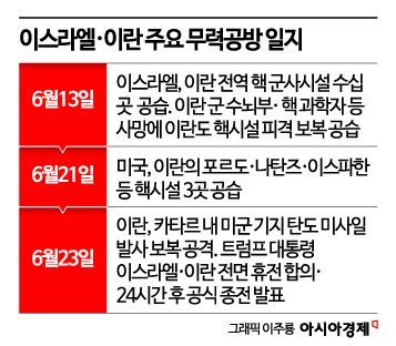 휴전 뒤에도 긴장 이어지는 이란…곳곳서 검문·단속 강화
