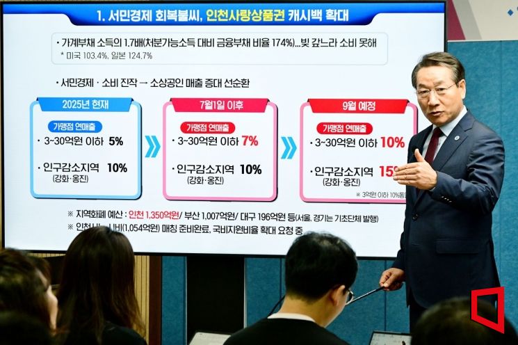 유정복 인천시장이 24일 긴급 민생경제 안정대책을 발표하고 있다. 인천시