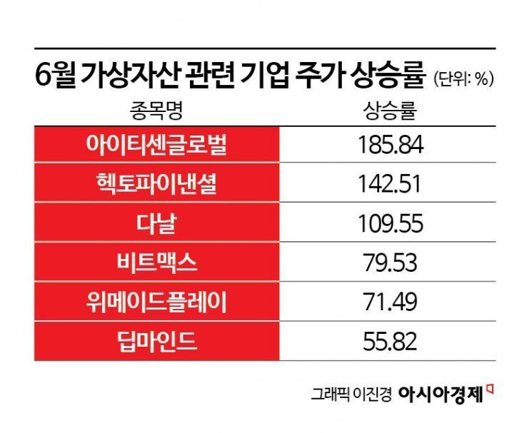 주식시장에 불어오는 가상자산 바람