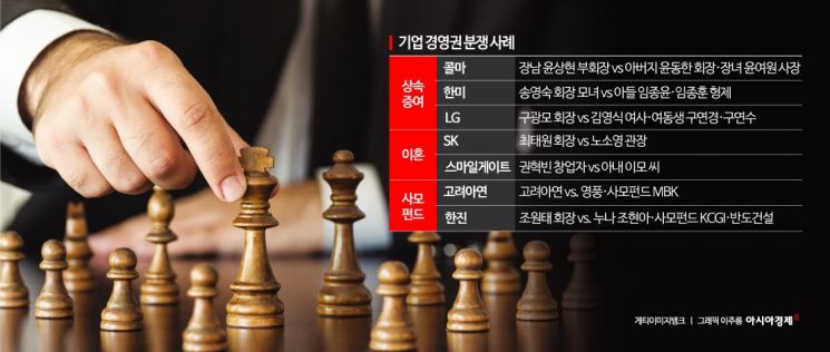 [Invest&Law]상속·증여 가족 다툼?···본질은 경영권 분쟁