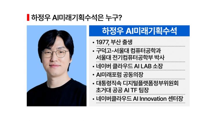 [이재명 파워맨]'AI 쌍두마차' 하정우·배경훈