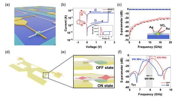 UNIST, 자율주행·6G 시대에 꼭 맞는 저전력 무선통신 반도체 개발