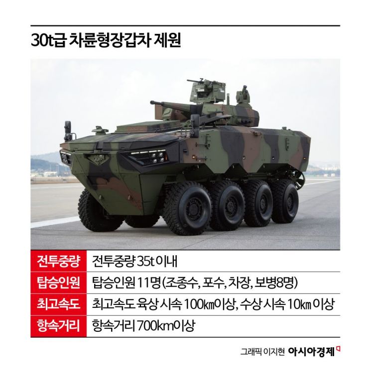 [양낙규의 Defence Club]현대로템, 장갑차 틈새시장 노린다