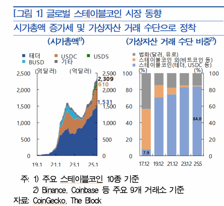 [금안보고서]선제 대응 나선 한은, 스테이블코인 '4대 리스크' 짚었다