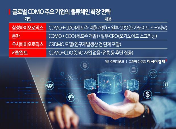 신약의 처음과 끝, 삼성바이오로직스 안에 묶는다