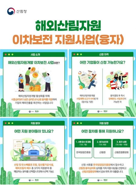 산림청, 해외산림 투자 기업 대상 '융자지원'