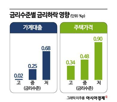 [금안보고서]서울 주택시장 위험지수, 2분기 더 오른다… "집값 추가 상승 유의"