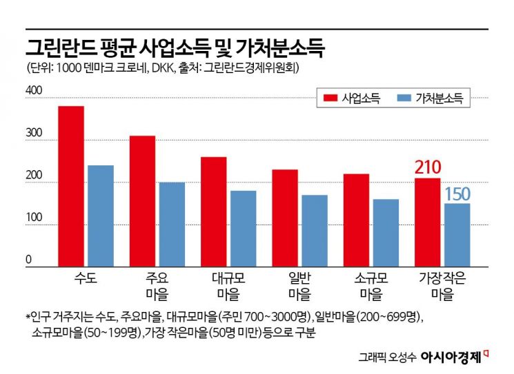 그린란드에 트럼프 보다 위험한 ‘이것’
