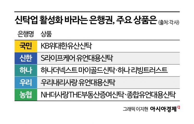 신탁업 활성화 팔걷은 은행들, 이유는