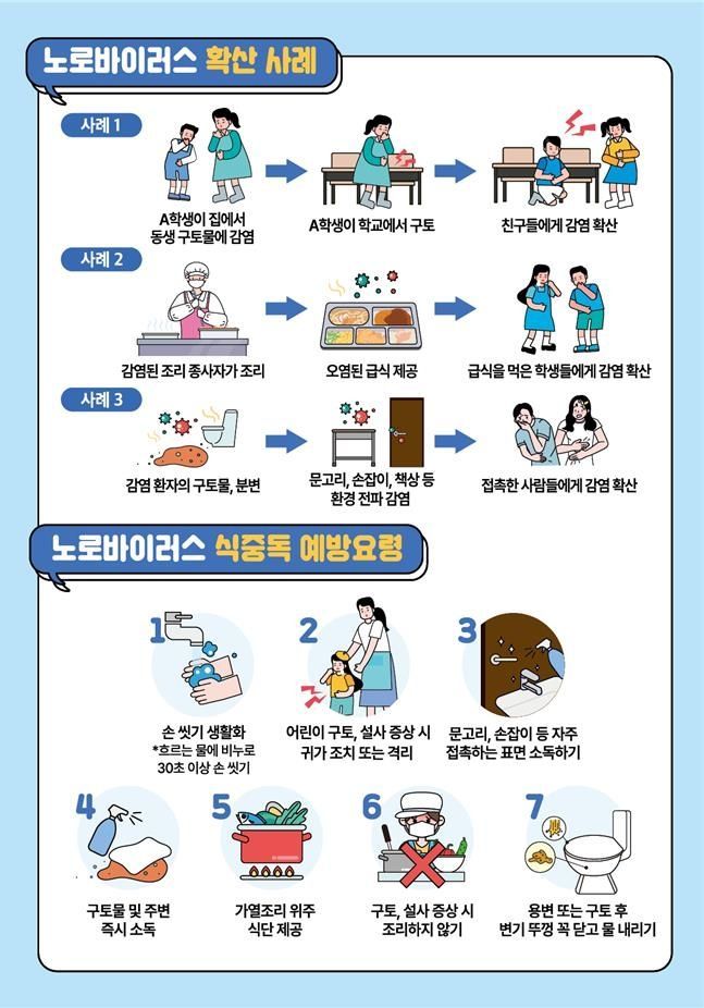 식약처 노로바이러스 바로 알기