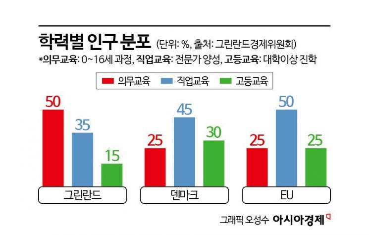 그린란드에 트럼프 보다 위험한 ‘이것’