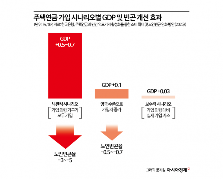 [추락하는 한국경제, 해법은]③"파격적 인구정책 컨트롤타워 구축…저출산·고령화 '패키지 개혁' 필요"