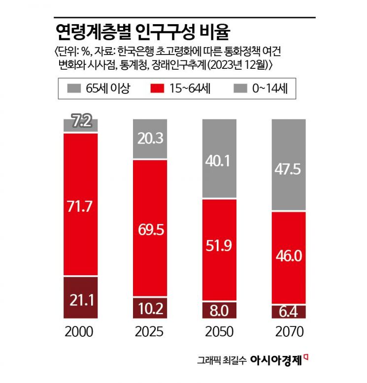 [추락하는 한국경제, 해법은]③"파격적 인구정책 컨트롤타워 구축…저출산·고령화 '패키지 개혁' 필요"