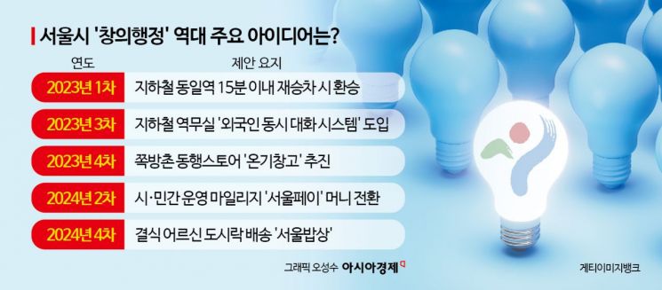 "재개발 사업 한눈에 보자"…시민과 만드는 서울시 '창의행정'