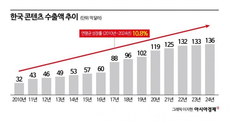 (자료 : 한국수출입은행)