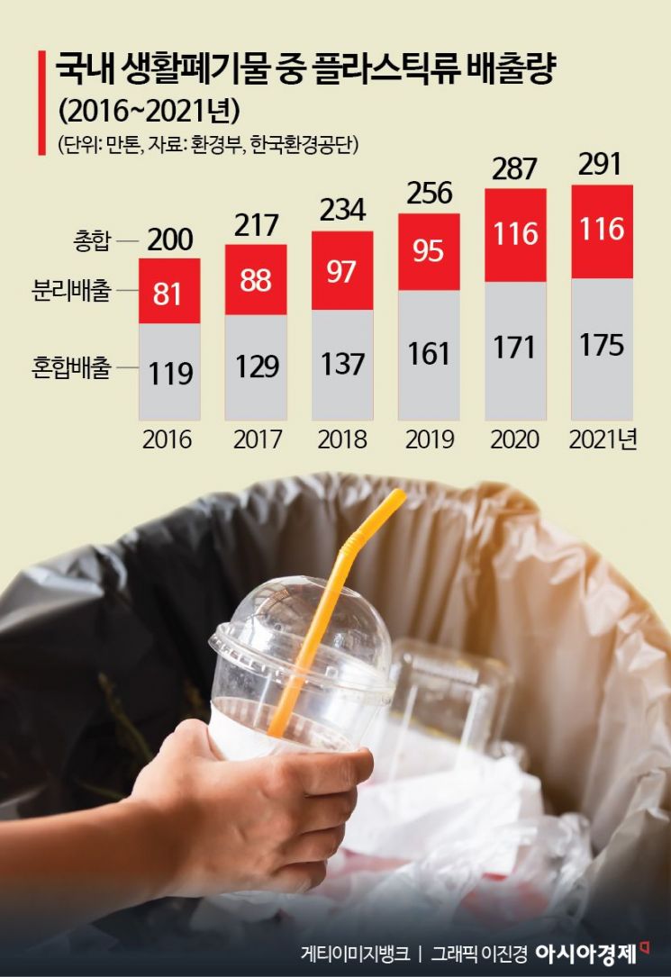 李공약 '투명페트병 보증금제'…"회수율 확 오른다, 문제는 돈"[새정부 정책현안]