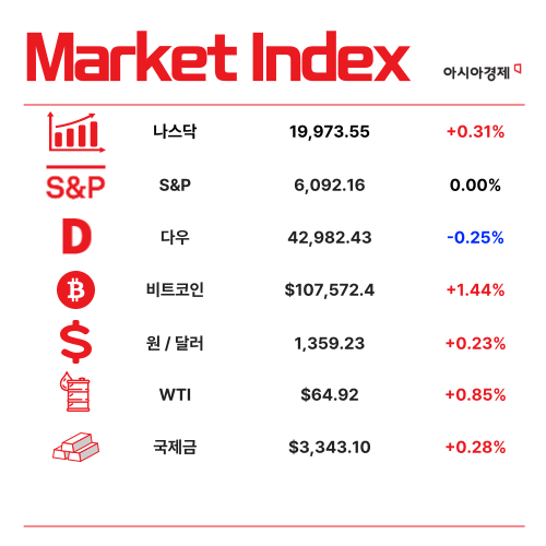 정규직만 더…최저임금 오르면 격차만 더 커져 [3분 브리프]