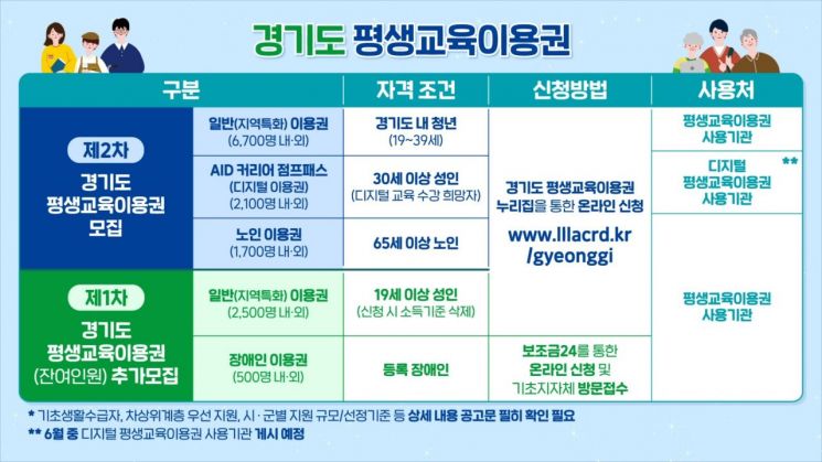 경기도 평생교육이용권 포스터