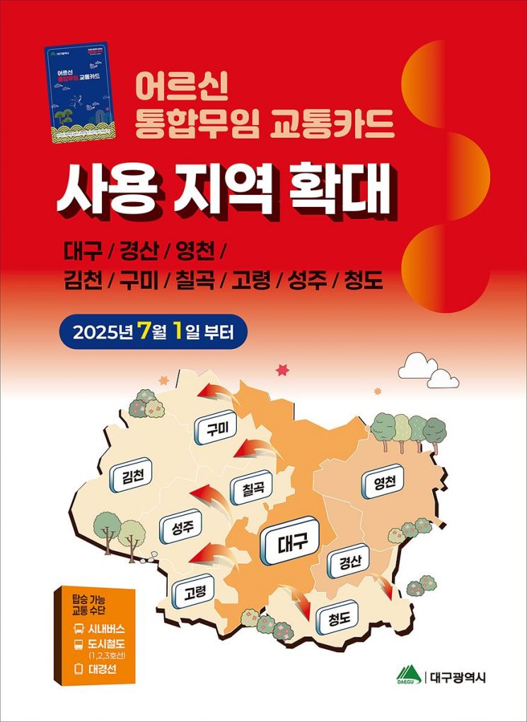 대구시, 어르신 무임 교통카드 사용 고령·구미·김천·성주·청도·칠곡 확대