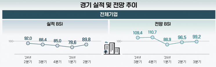 벤처기업협회