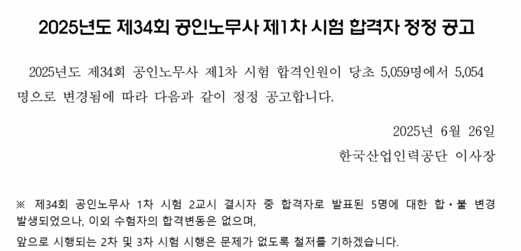 공인노무사 1차 절반 합격하더니…"중도포기자가 합격" 관리부실 논란