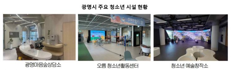 "소외 청소년 없게" 광명시, 촘촘한 청소년 교육·복지 정책 눈길